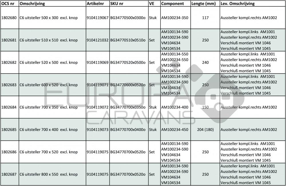 Dometic C6 Raamuitzetter zonder Knop 500x300