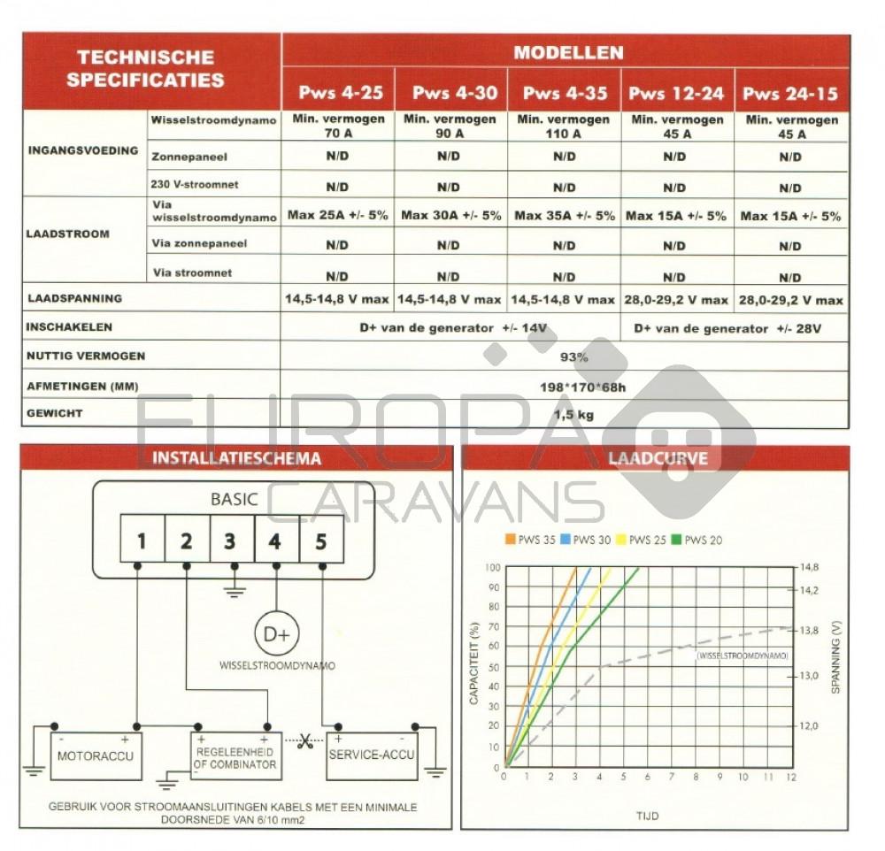 NDS Power Service PWS 4-30 acculader
