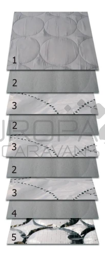 HTD Raamisolatie Ducato 5/Jumper/Boxer >06/2006 Achterdeuren