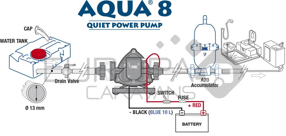 Fiamma Zelfaanzuigende Waterpomp Aqua 8 12V-10L