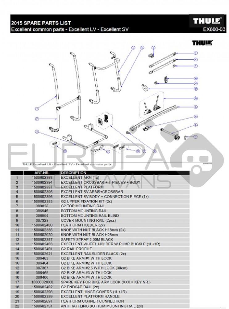 Thule Excellent arm