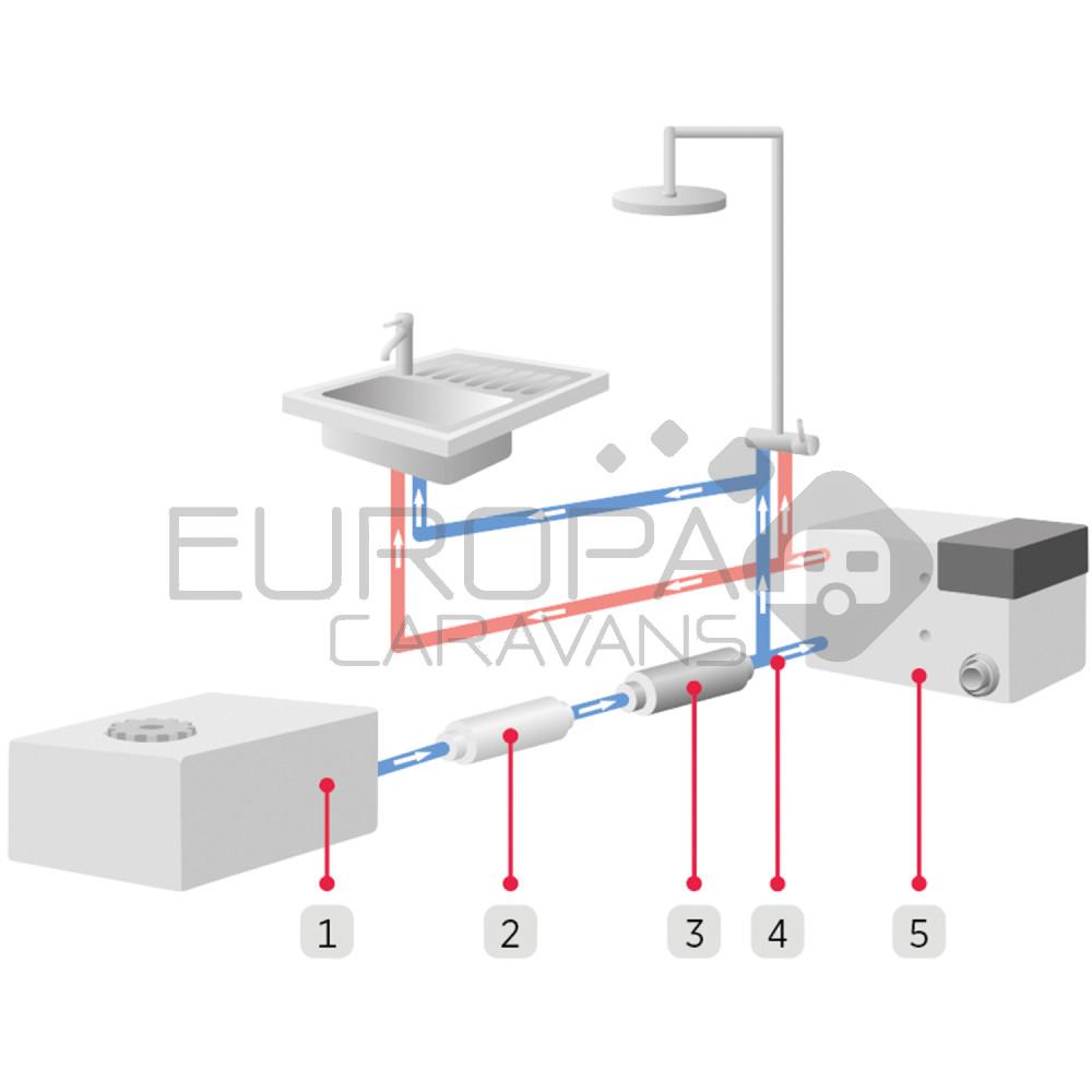 Alde AquaClear Universal UV-C Retail