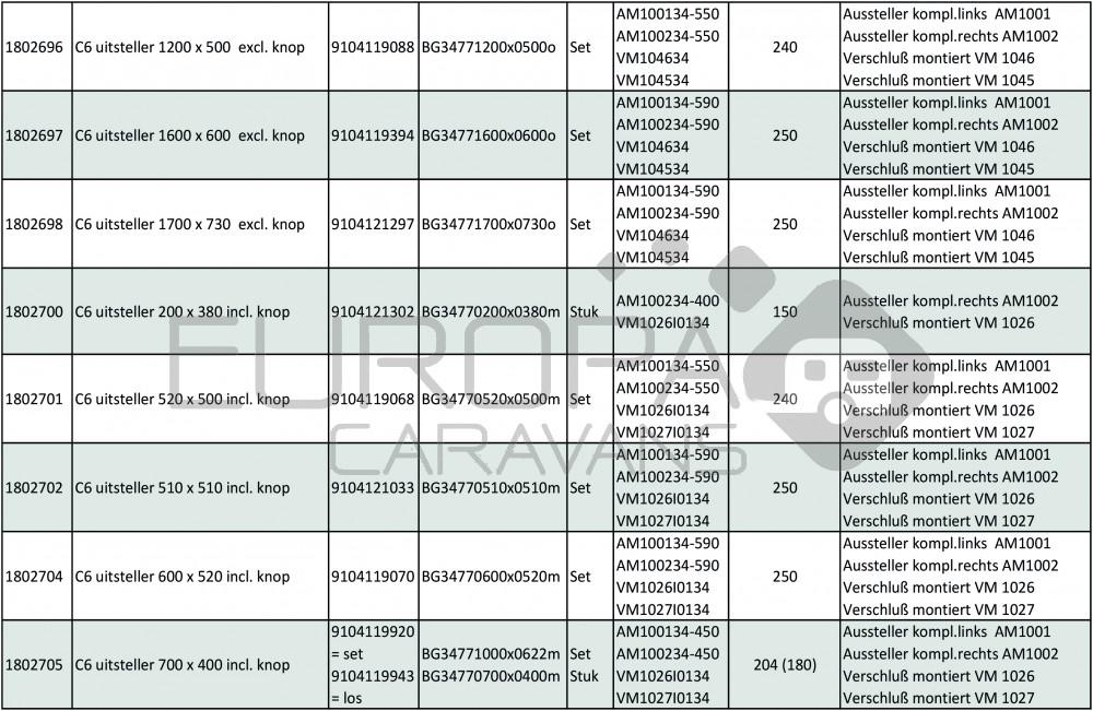 Dometic C6 Raamuitzetter zonder Knop 500x300